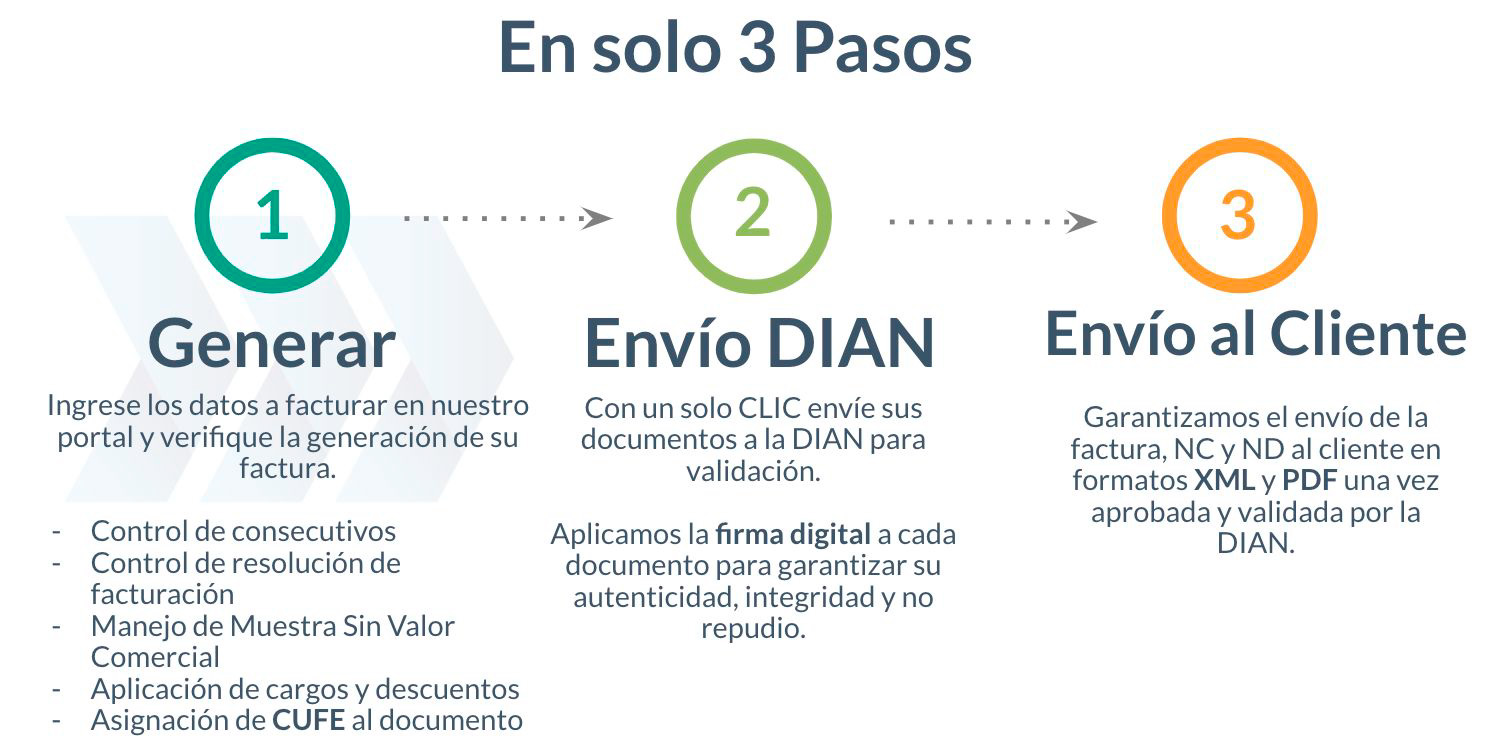 facturacion en 3 pasos