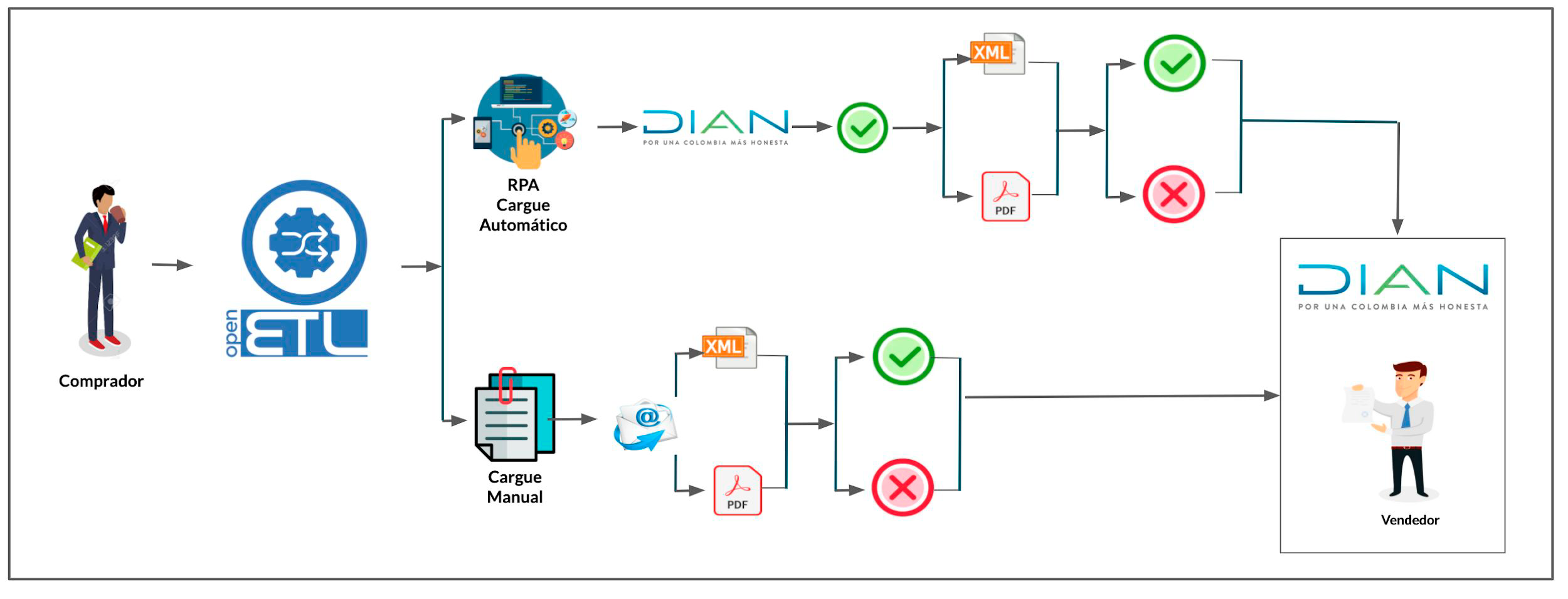 Modulo grafico de recepciones